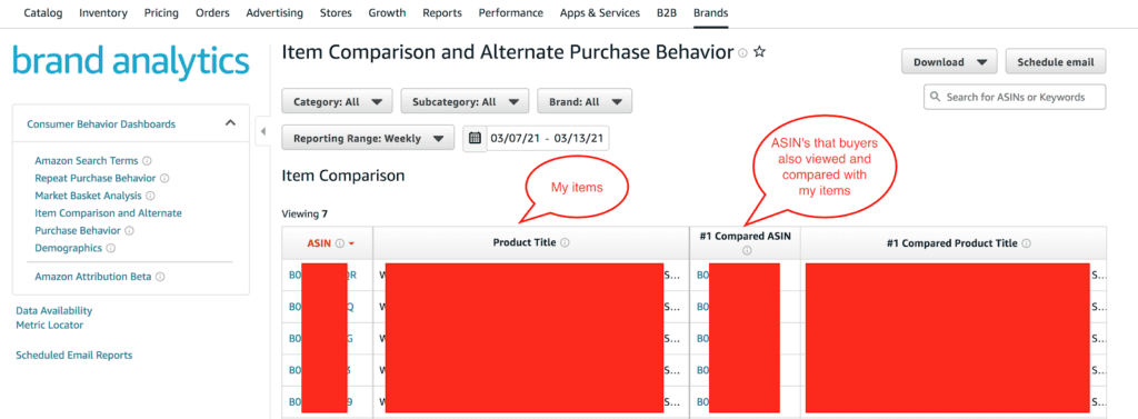 Amazon Brand Analytics: An Overview Of The Features & Benefits